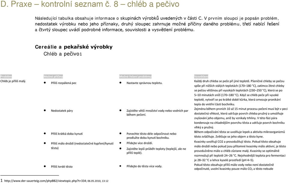 souvislosti a vysvětlení problému. Cereálie a pekařské výrobky Chléb a pečivo1 Problém Možné příčiny Možné řešení problému Vysvětlení Chléb je příliš malý.