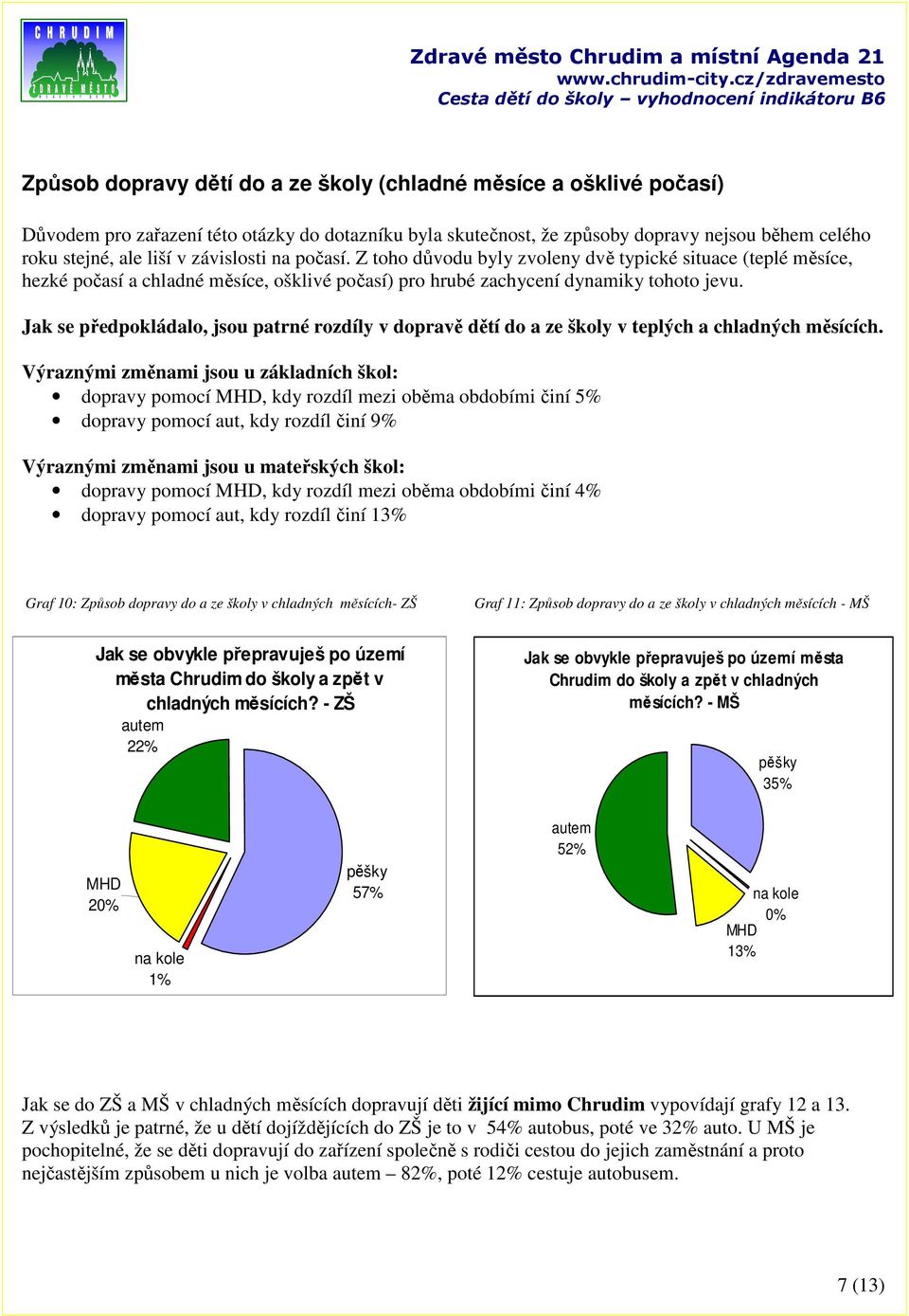 Jak se předpokládalo, jsou patrné rozdíly v dopravě dětí do a ze školy v teplých a chladných měsících.