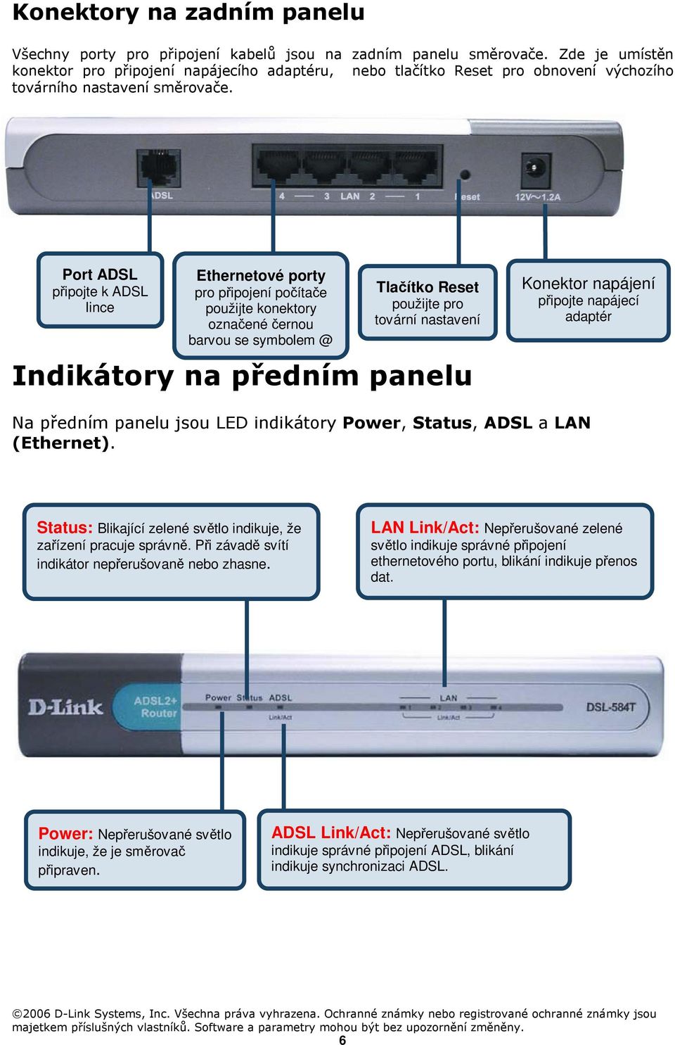 Port ADSL připojte k ADSL lince Ethernetové porty pro připojení počítače použijte konektory označené černou barvou se symbolem @ Tlačítko Reset použijte pro tovární nastavení Indikátory na předním