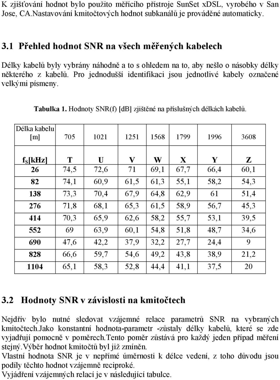 Pro jednodušší identifikaci jsou jednotlivé kabely označené velkými písmeny. Tabulka 1. Hodnoty SNR(f) [db] zjištěné na příslušných délkách kabelů.