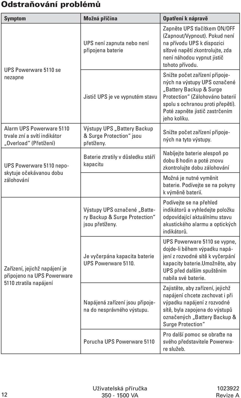 Battery Backup & Surge Protection jsou přetíženy. Baterie ztratily v důsledku stáří kapacitu Výstupy UPS označené Battery Backup & Surge Protection jsou přetíženy.