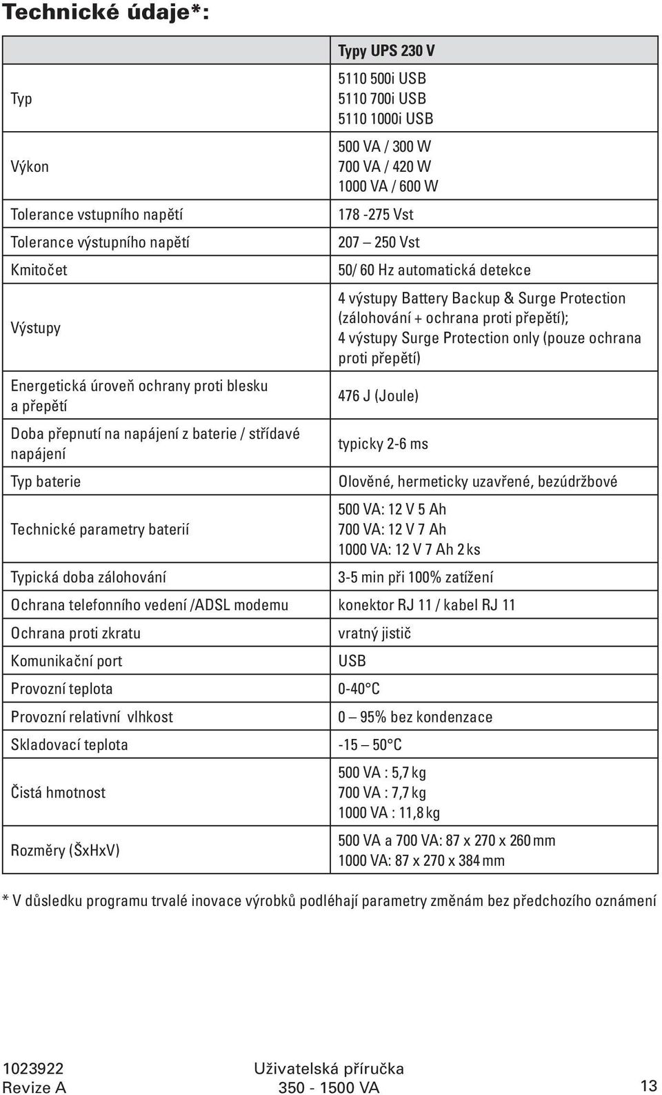 Backup & Surge Protection (zálohování + ochrana proti přepětí); 4 výstupy Surge Protection only (pouze ochrana proti přepětí) 476 J (Joule) typicky 2-6 ms Olověné, hermeticky uzavřené, bezúdržbové