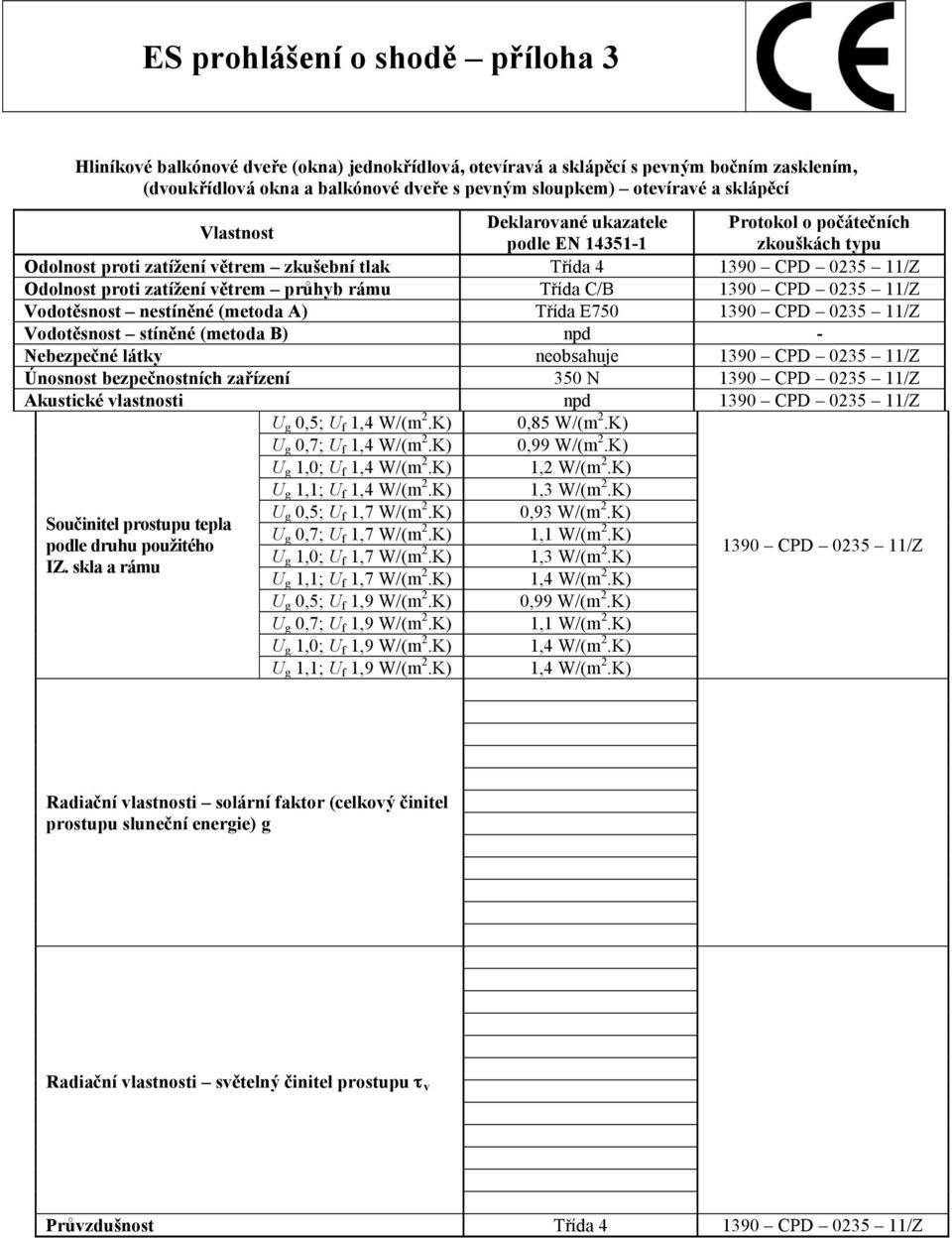 zatížení větrem zkušební tlak Třída 4 Odolnost proti zatížení větrem průhyb rámu Třída C/B Vodotěsnost nestíněné