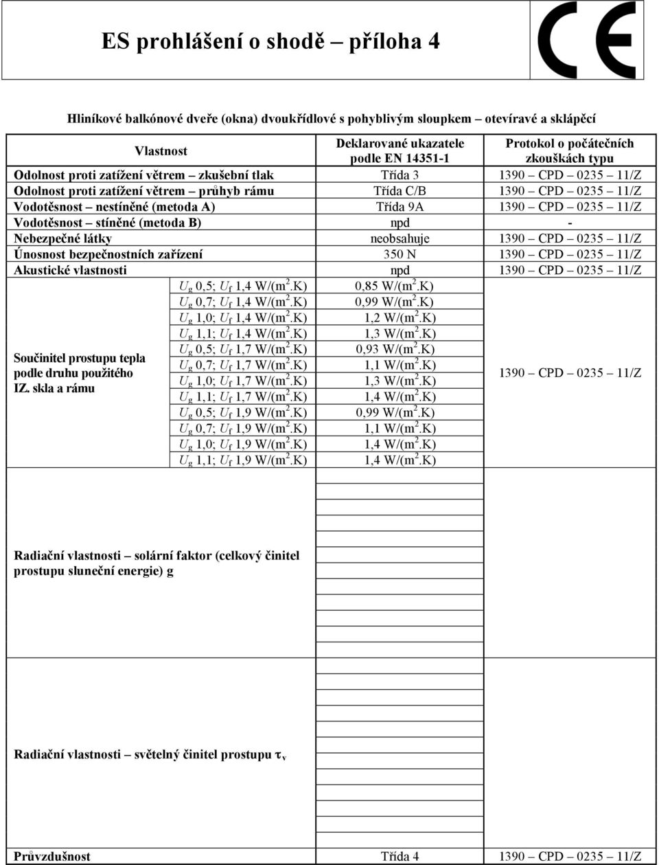 proti zatížení větrem průhyb rámu Třída C/B Vodotěsnost nestíněné (metoda A) Třída 9A U g