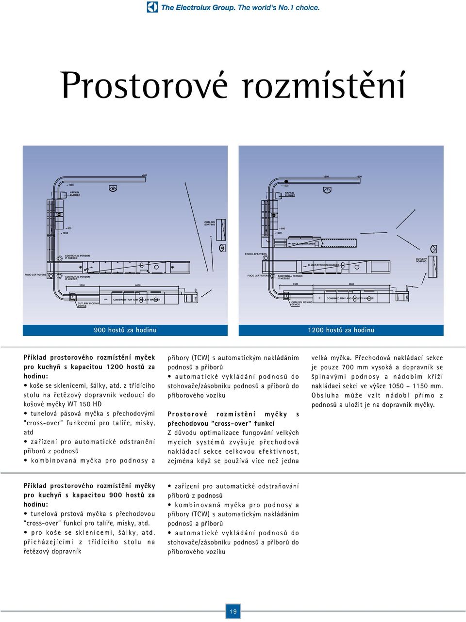 CUTLERY PICKING DEVICE COMBINED TRAY AND CUTLERY WASHER 515 200 900 host za hodinu 1200 host za hodinu Pæíklad prostorového rozmíst ní my ek pro kuchyñ s kapacitou 1200 host za hodinu: koße se