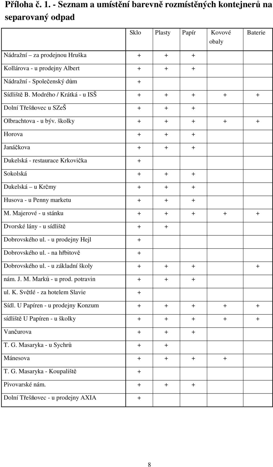 Společenský dům + Sídliště B. Modrého / Krátká - u ISŠ + + + + + Dolní Třešňovec u SZeŠ + + + Olbrachtova - u býv.