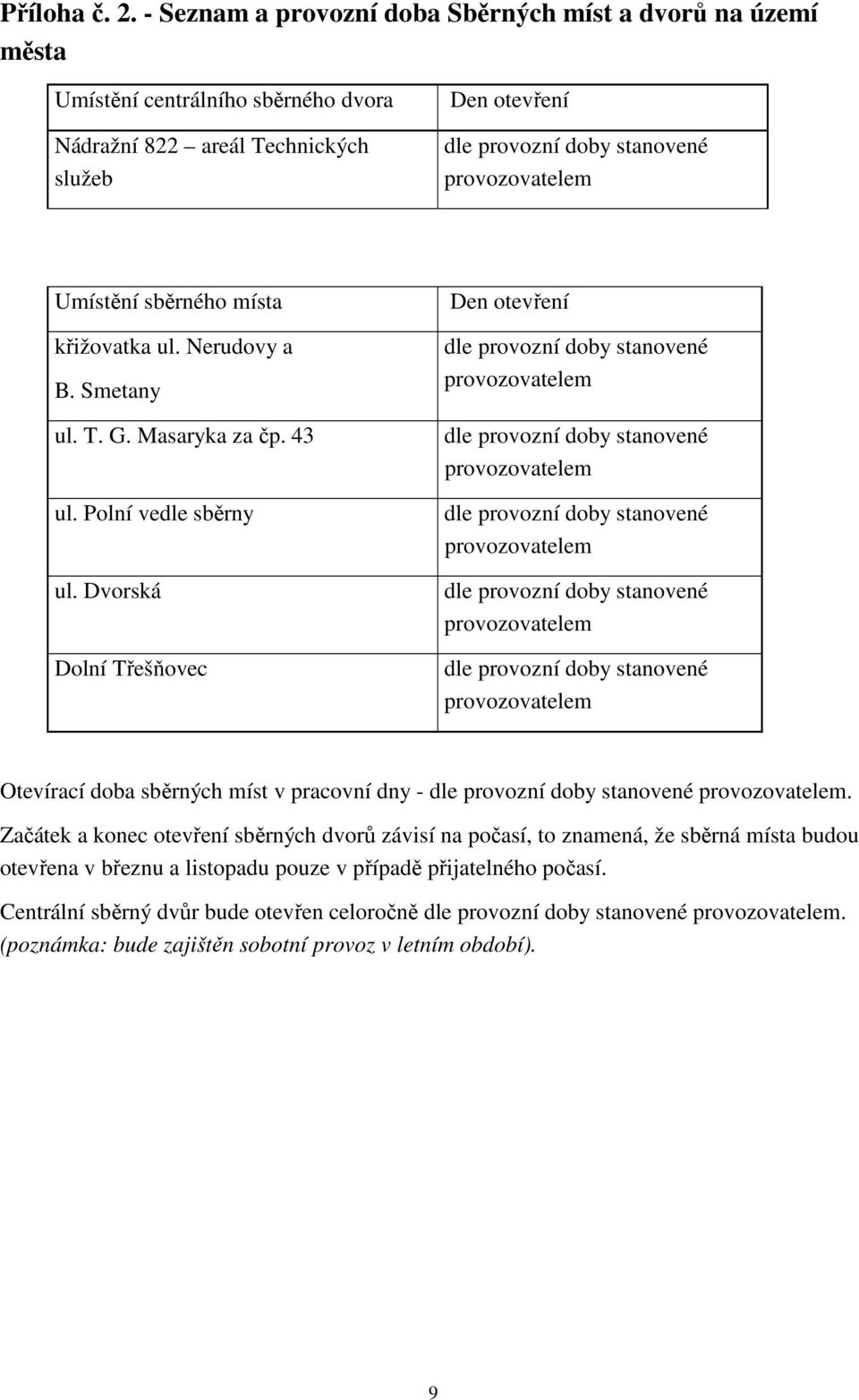 Umístění sběrného místa křižovatka ul. Nerudovy a B. Smetany ul. T. G. Masaryka za čp. 43 ul. Polní vedle sběrny ul.