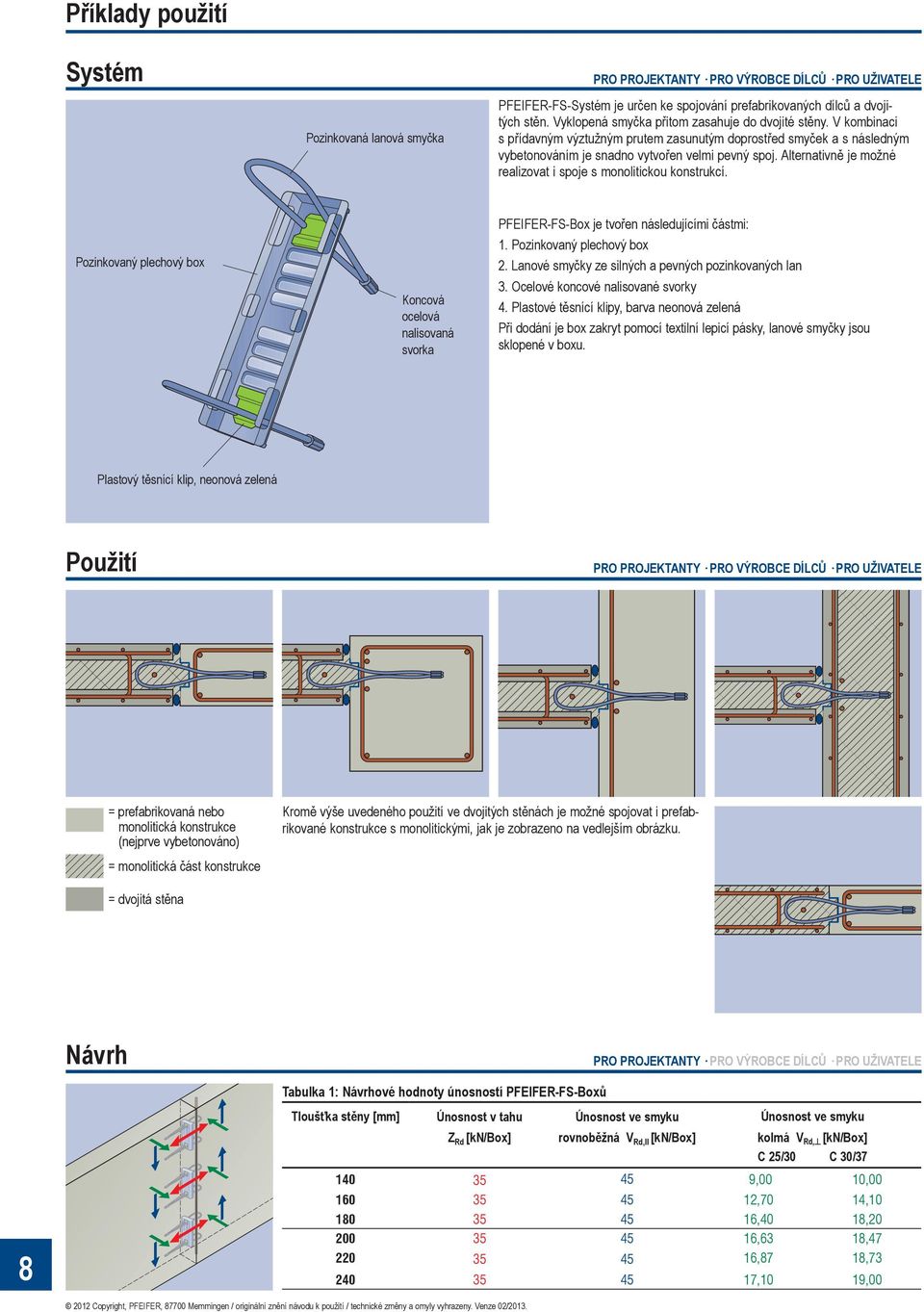 Alternativně je možné realizovat i spoje s monolitickou konstrukcí. Pozinkovaný plechový box Koncová ocelová nalisovaná svorka PFEIFER-FS-Box je tvořen následujícími částmi: 1.