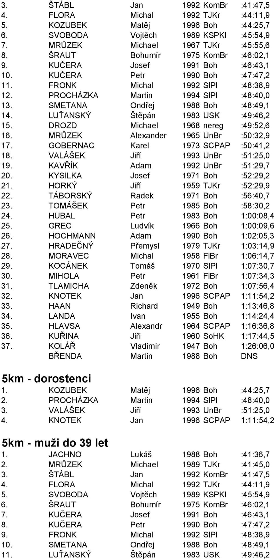 SMETANA Ondřej 1988 Boh :48:49,1 14. LUŤANSKÝ Štěpán 1983 USK :49:46,2 15. DROZD Michael 1968 nereg :49:52,6 16. MRŮZEK Alexander 1965 UnBr :50:32,9 17. GOBERNAC Karel 1973 SCPAP :50:41,2 18.