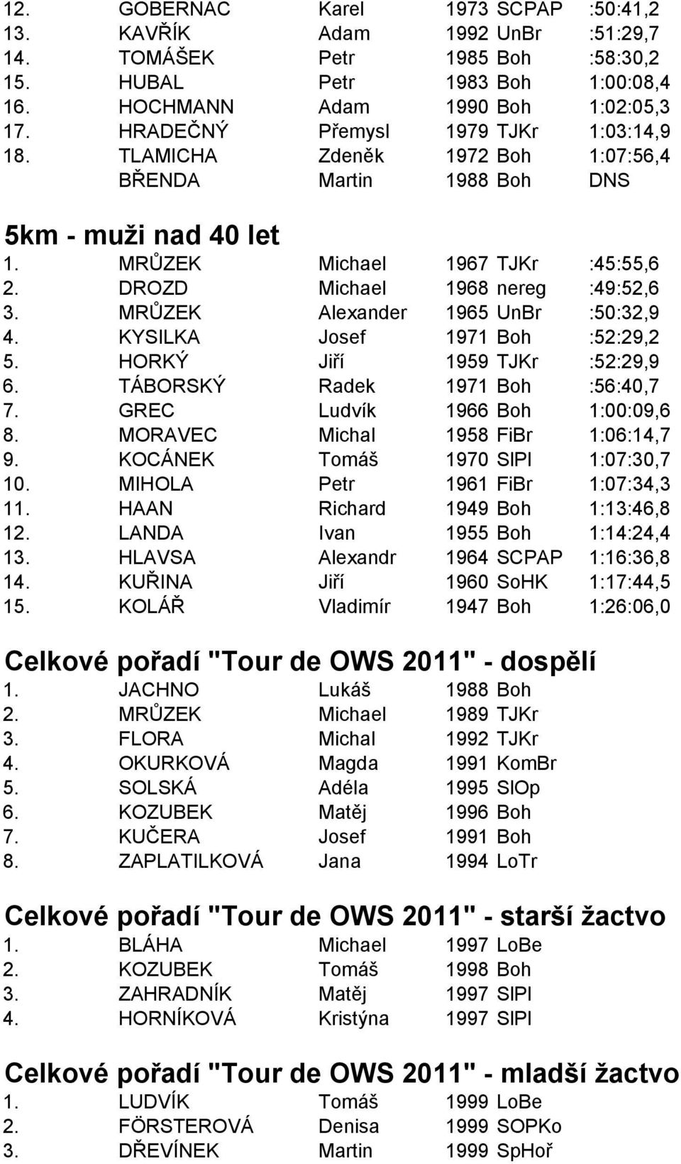 DROZD Michael 1968 nereg :49:52,6 3. MRŮZEK Alexander 1965 UnBr :50:32,9 4. KYSILKA Josef 1971 Boh :52:29,2 5. HORKÝ Jiří 1959 TJKr :52:29,9 6. TÁBORSKÝ Radek 1971 Boh :56:40,7 7.