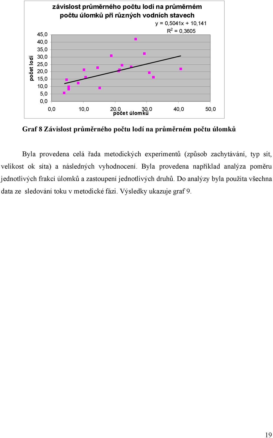 metodických experimentů (způsob zachytávání, typ sít, velikost ok síta) a následných vyhodnocení.