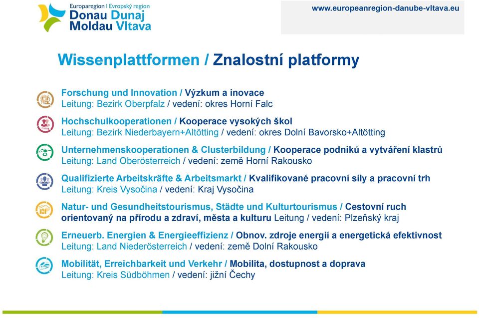 Horní Rakousko Qualifizierte Arbeitskräfte & Arbeitsmarkt / Kvalifikované pracovní síly a pracovní trh Leitung: Kreis Vysočina / vedení: Kraj Vysočina Natur- und Gesundheitstourismus, Städte und
