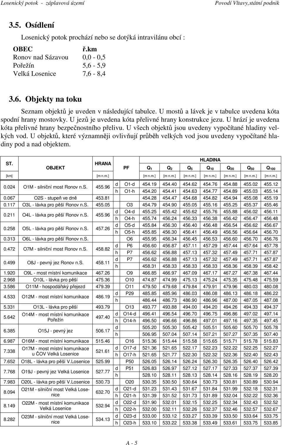 U všech objektů jsou uvedeny vypočítané hladiny velkých vod. U objektů, které významněji ovlivňují průběh velkých vod jsou uvedeny vypočítané hladiny pod a nad objektem. ST.