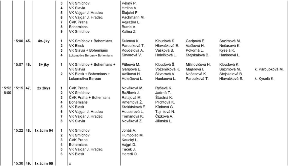 Kyselá K. 4 Lokomotiva Beroun + Bohemians Škvorová V. Holečková L. Stejskalová B. Hankeová L. 15:07 46. 8+ jky 1 VK Smíchov + Bohemians + Füleová M. Kloudová Š. Milinovičová H. Kloudová K.