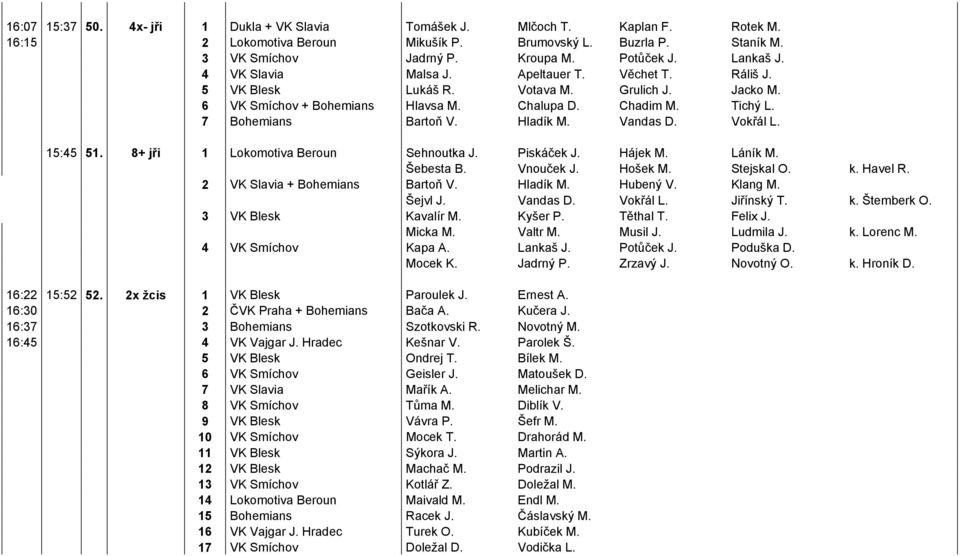 Hladík M. Vandas D. Vokřál L. 15:45 51. 8+ jři 1 Lokomotiva Beroun Sehnoutka J. Piskáček J. Hájek M. Láník M. Šebesta B. Vnouček J. Hošek M. Stejskal O. k. Havel R. 2 VK Slavia + Bohemians Bartoň V.