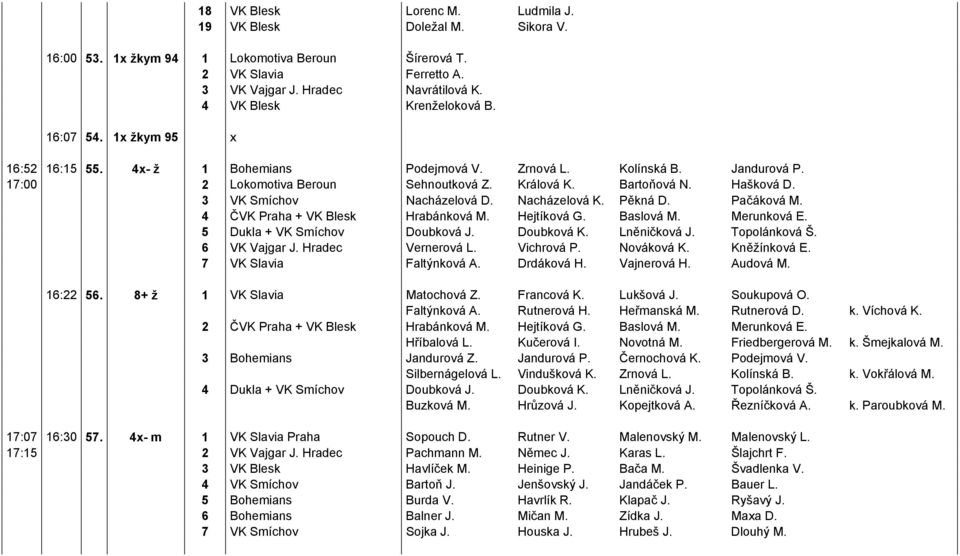 Hašková D. 3 VK Smíchov Nacházelová D. Nacházelová K. Pěkná D. Pačáková M. 4 ČVK Praha + VK Blesk Hrabánková M. Hejtíková G. Baslová M. Merunková E. 5 Dukla + VK Smíchov Doubková J. Doubková K.