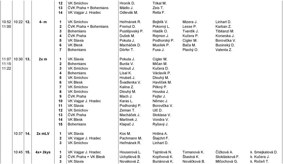 5 VK Slavia Pokuta J. Podhorský P. Cígler M. Borovička V. 6 VK Blesk Macháček D. Musílek P. Bača M. Businský D. 7 Bohemians Dörfer T. Fuxa J. Plachý O. Valenta Z. 11:07 10:30 13.