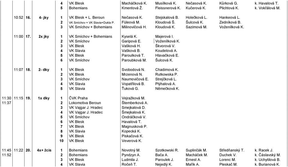 Sazimová M. Voženílková K. 11:00 17. 2x jky 1 VK Smíchov + Bohemians Kyselá K. Majerová I. 2 VK Smíchov Garipová E. Voženílková K. 3 VK Blesk Vašková H. Škvorová V. 4 VK Slavia Vašková B. Koudelová A.