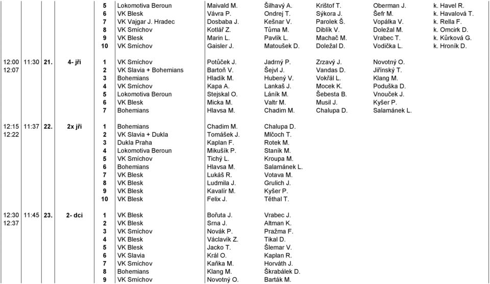 Vodička L. k. Hroník D. 12:00 11:30 21. 4- jři 1 VK Smíchov Potůček J. Jadrný P. Zrzavý J. Novotný O. 12:07 2 VK Slavia + Bohemians Bartoň V. Šejvl J. Vandas D. Jiřínský T. 3 Bohemians Hladík M.