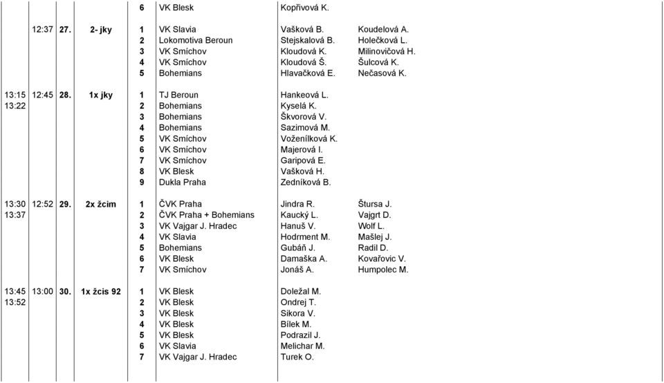 6 VK Smíchov Majerová I. 7 VK Smíchov Garipová E. 8 VK Blesk Vašková H. 9 Dukla Praha Zedníková B. 13:30 12:52 29. 2x žcim 1 ČVK Praha Jindra R. Štursa J. 13:37 2 ČVK Praha + Bohemians Kaucký L.
