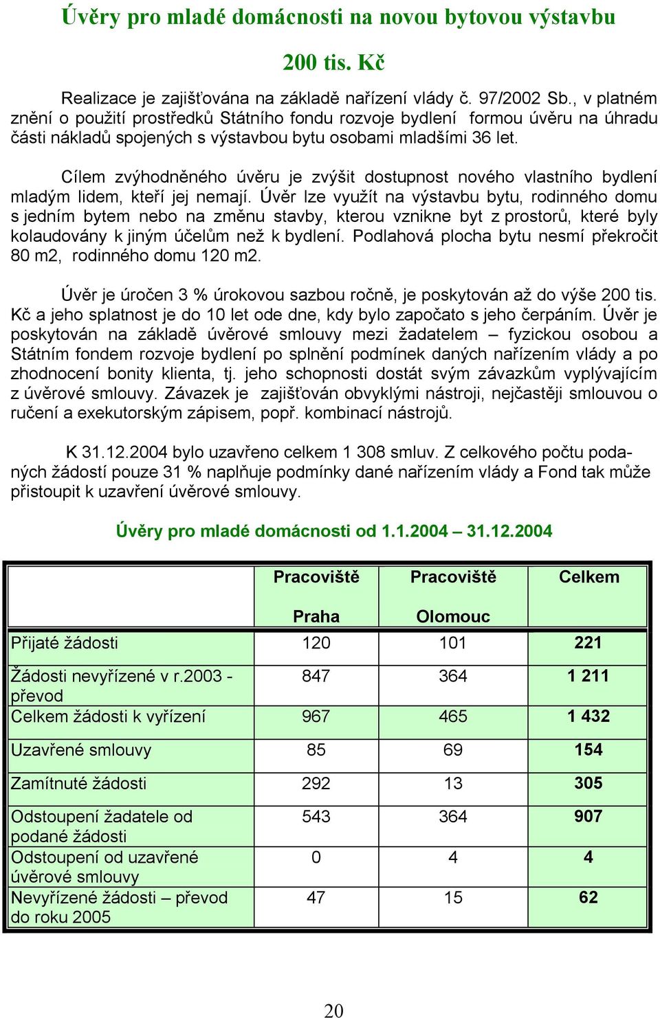 Cílem zvýhodněného úvěru je zvýšit dostupnost nového vlastního bydlení mladým lidem, kteří jej nemají.