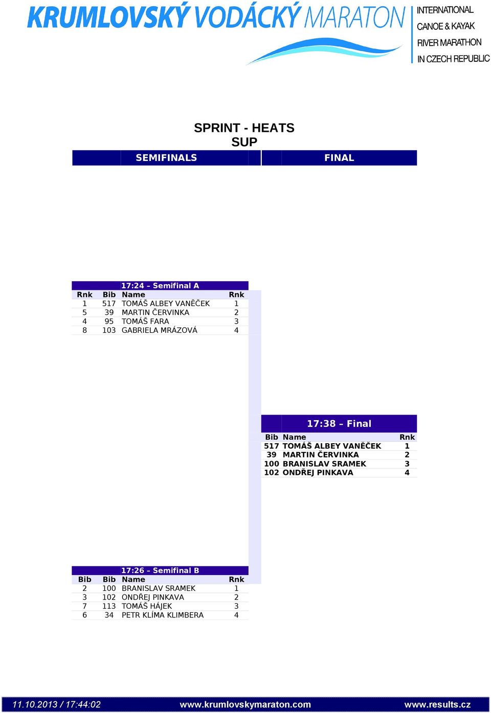 BRANISLAV SRAMEK 3 102 ONDŘEJ PINKAVA 4 17:26 Semifinal B Bib Bib Name Rnk 2 100 BRANISLAV SRAMEK 1 3 102 ONDŘEJ