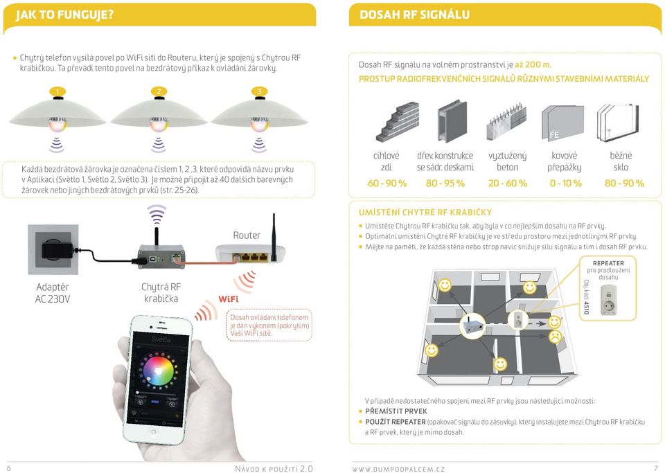 PROSTUP RADIOFREKVENČNÍCH SIGNÁLŮ RŮZNÝMI STAVEBNÍMI MATERIÁLY FE Každá bezdrátová žárovka je označena číslem 1, 2,3, které odpovídá názvu prvku v Aplikaci (Světlo 1, Světlo 2, Světlo 3).