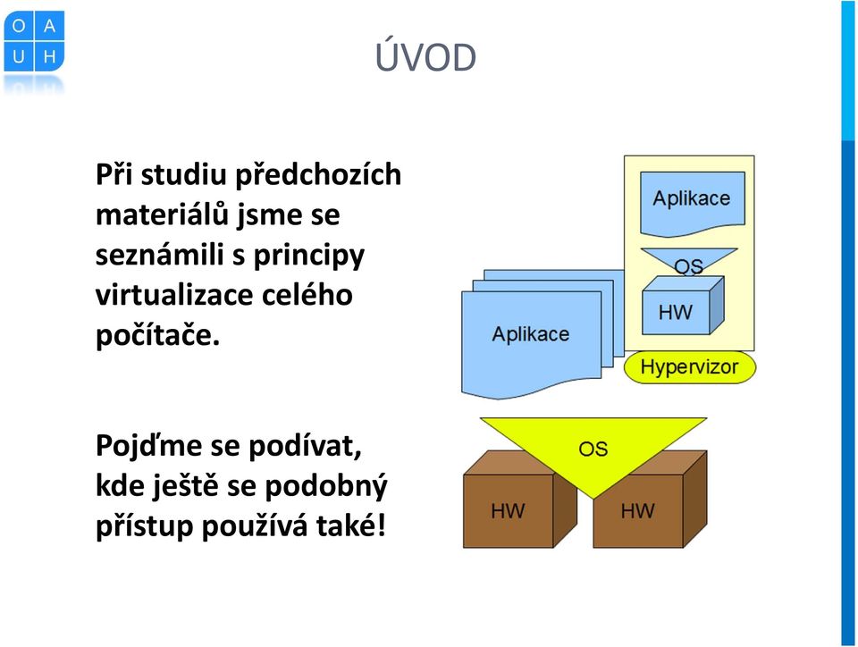 virtualizace celého počítače.