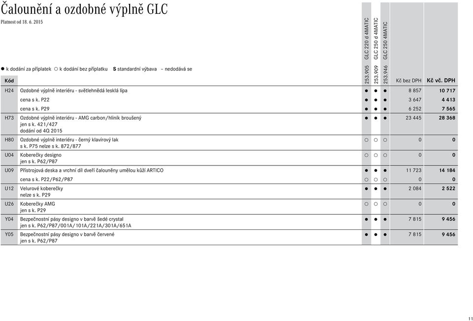 P75 nelze s k. 872/877 U04 Koberečky designo jen s k. P62/P87 U09 Přístrojová deska a vrchní díl dveří čalouněny umělou kůží ARTICO 11 723 14Ê184 cena s k.