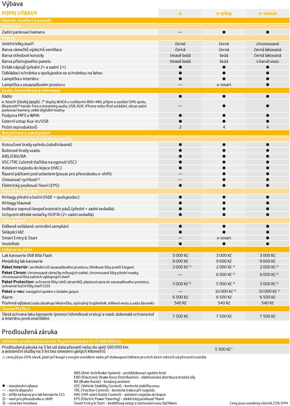 na lahev Lampička v interiéru Lampička v zavazadlovém prostoru x-smart Audio, komunikace a informace Rádio x-touch (český jazyk): 7" displej WVGA s rozlišením 800 480, příjem a zasílání SMS zpráv,