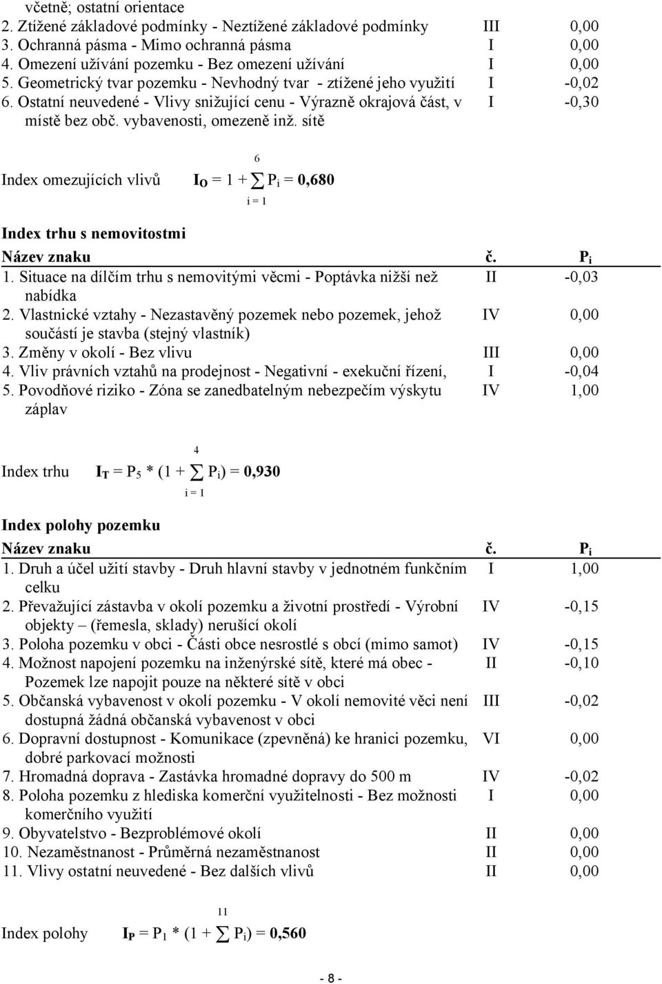 Pi -0,03 V V -0,04 1,00 č. Pi 1,00 V -0,15 V -0,15-0,10-0,02 V V -0,02 6 ndex omezujících vlivů O = 1 + Pi = 0,680 i=1 ndex trhu s nemovitostmi Název znaku 1.