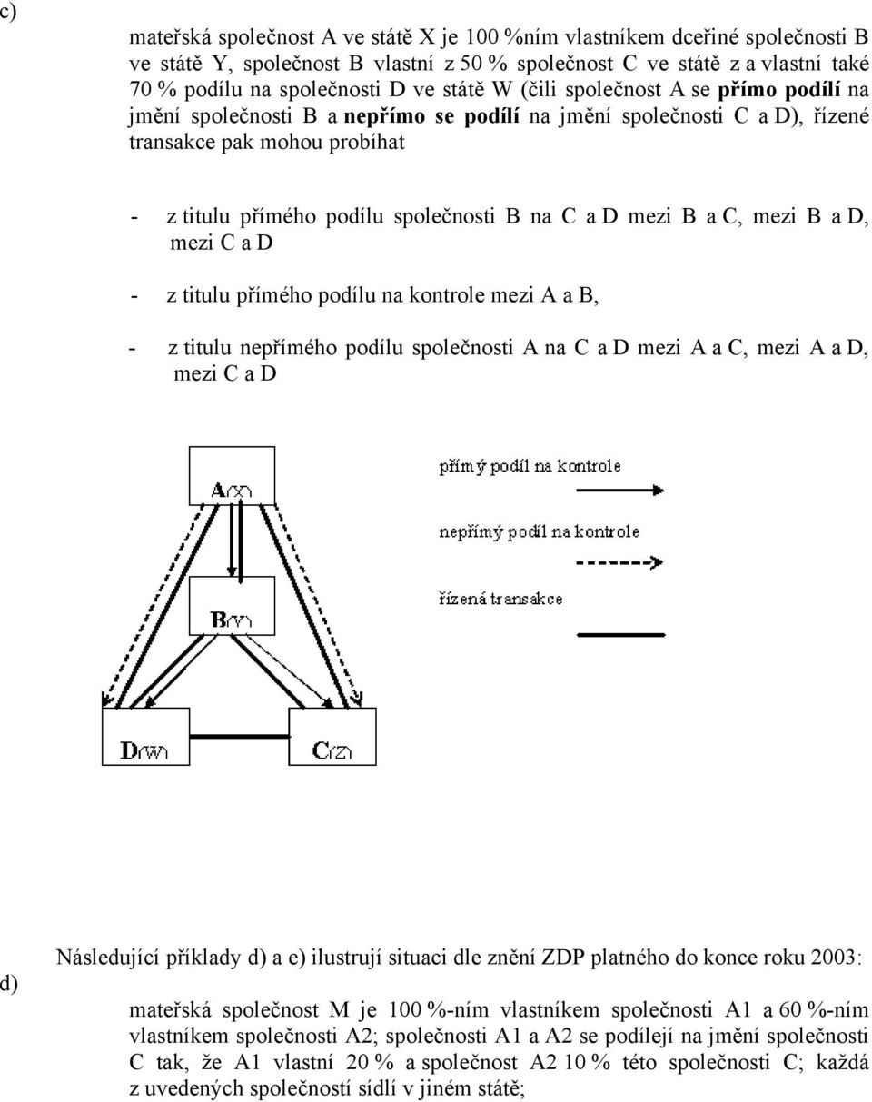 C, mezi B a D, mezi C a D z titulu přímého podílu na kontrole mezi A a B, z titulu nepřímého podílu společnosti A na C a D mezi A a C, mezi A a D, mezi C a D d) Následující příklady d) a e) ilustrují