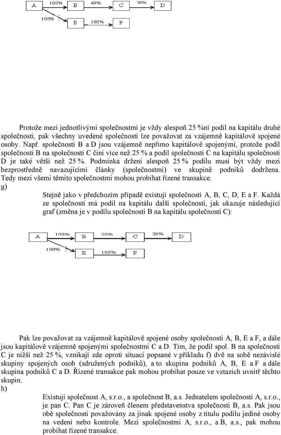 Podmínka držení alespoň 25 % podílu musí být vždy mezi bezprostředně navazujícími články (společnostmi) ve skupině podniků dodržena.