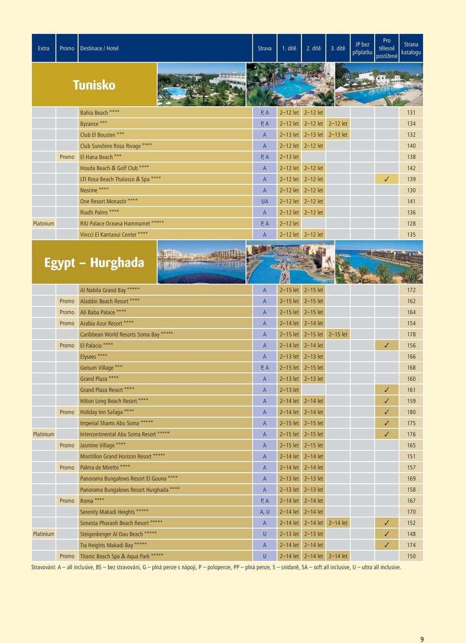 2 13 let 132 Club Sunshine Rosa Rivage aaab A 2 12 let 2 12 let 140 Promo El Hana Beach aaa P, A 2 13 let 138 Houda Beach & Golf Club aaab A 2 12 let 2 12 let 142 LTI Rosa Beach Thalasso & Spa aaaa A