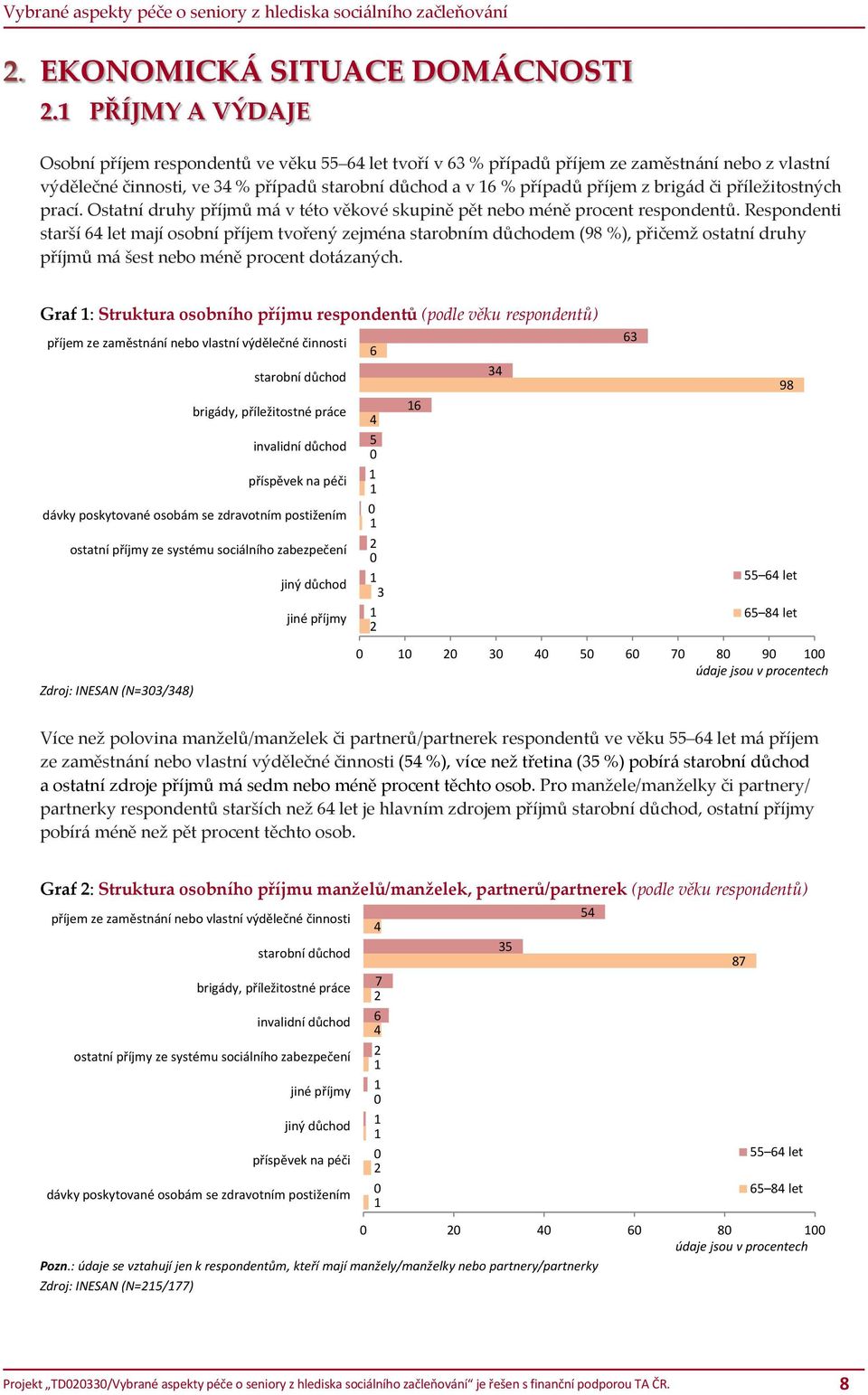 či příležitostných prací. Ostatní druhy příjmů má v této věkové skupině pět nebo méně procent respondentů.