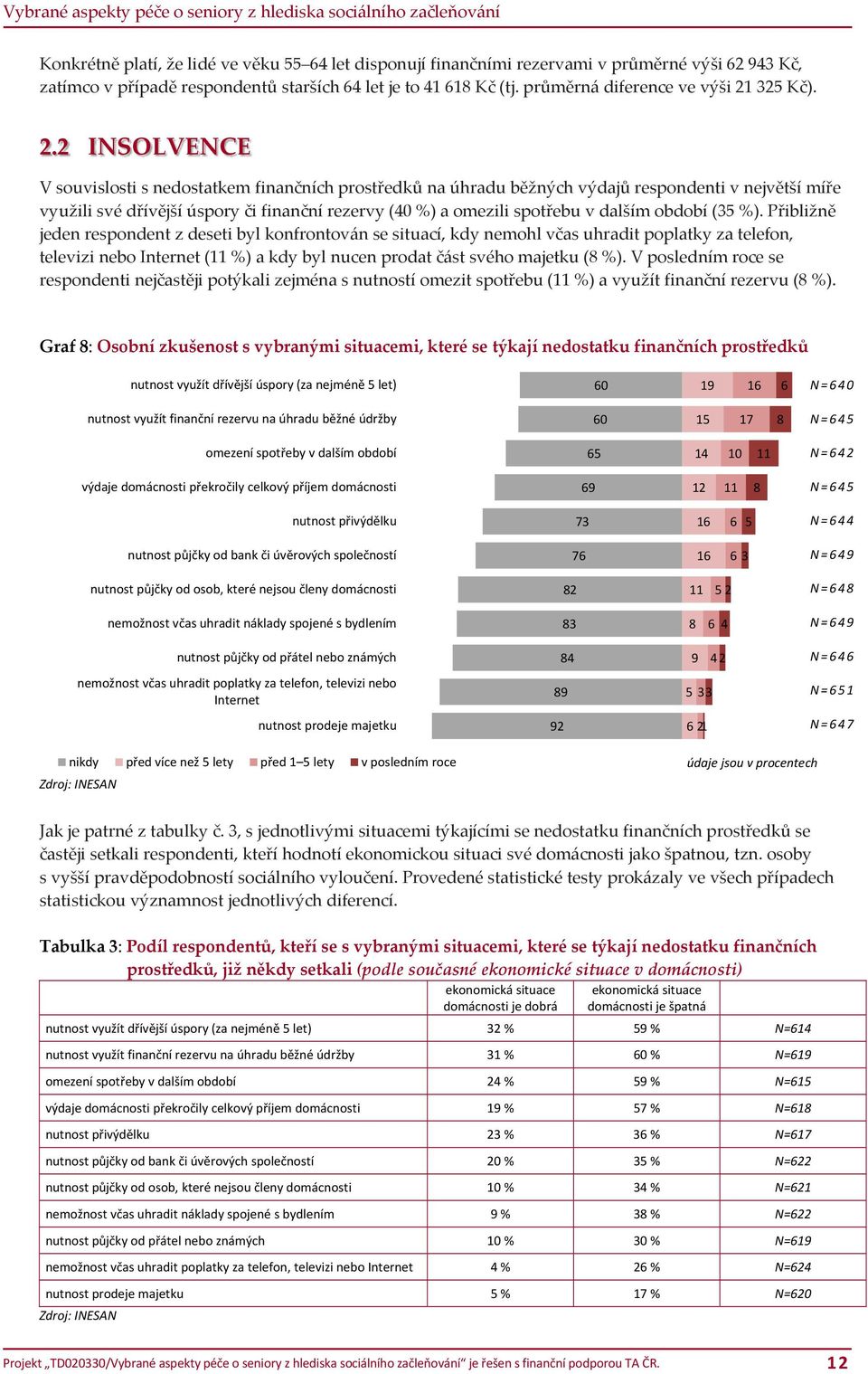 25 Kč). 2.