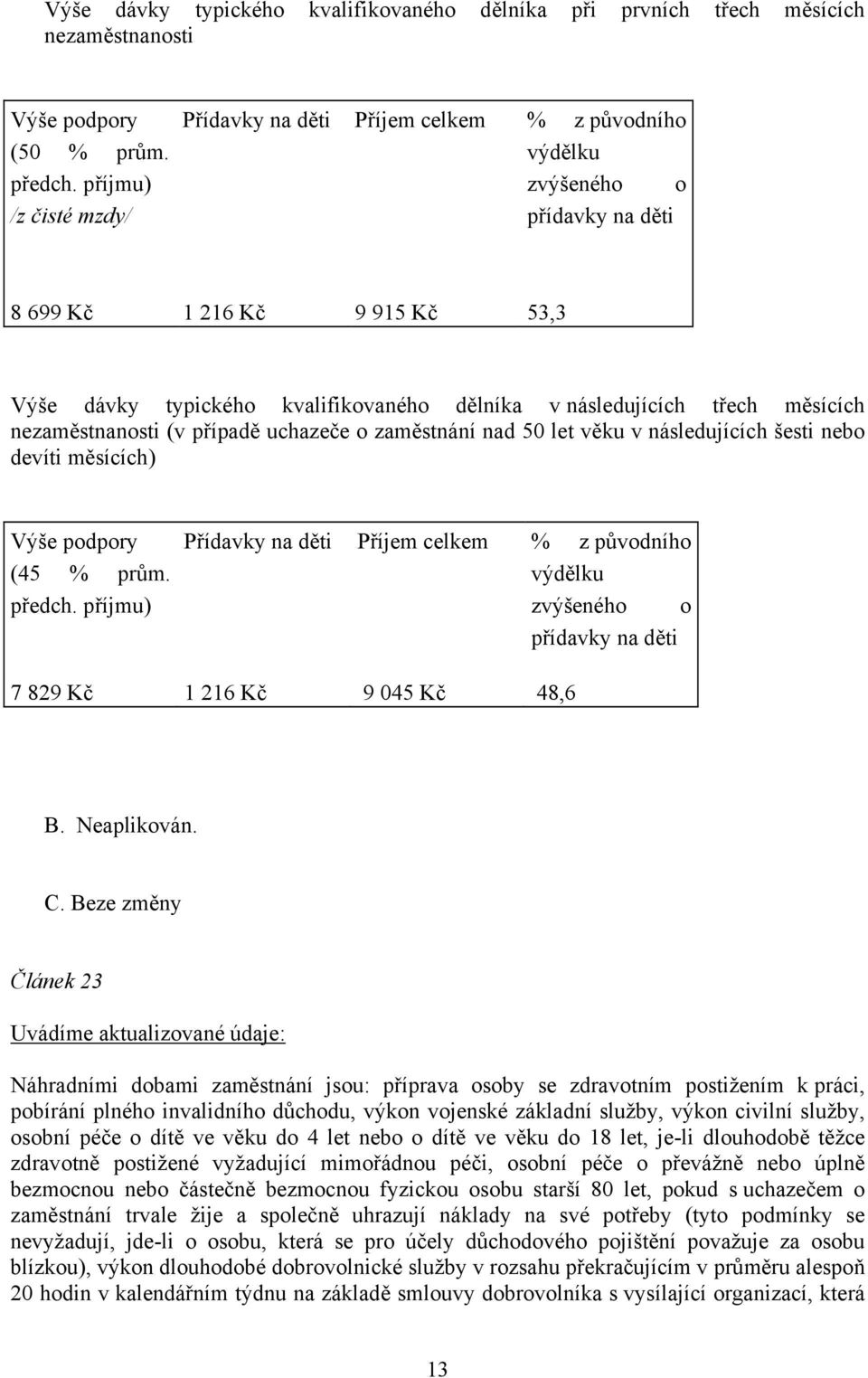 třech měsících nezaměstnanosti (v případě uchazeče o zaměstnání nad 50 let věku v následujících šesti nebo devíti měsících) Výše podpory (45 % prům. předch.