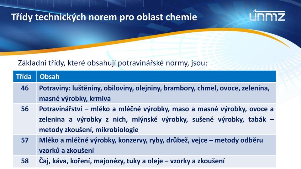 maso a masné výrobky, ovoce a zelenina a výrobky z nich, mlýnské výrobky, sušené výrobky, tabák metody zkoušení, mikrobiologie 57