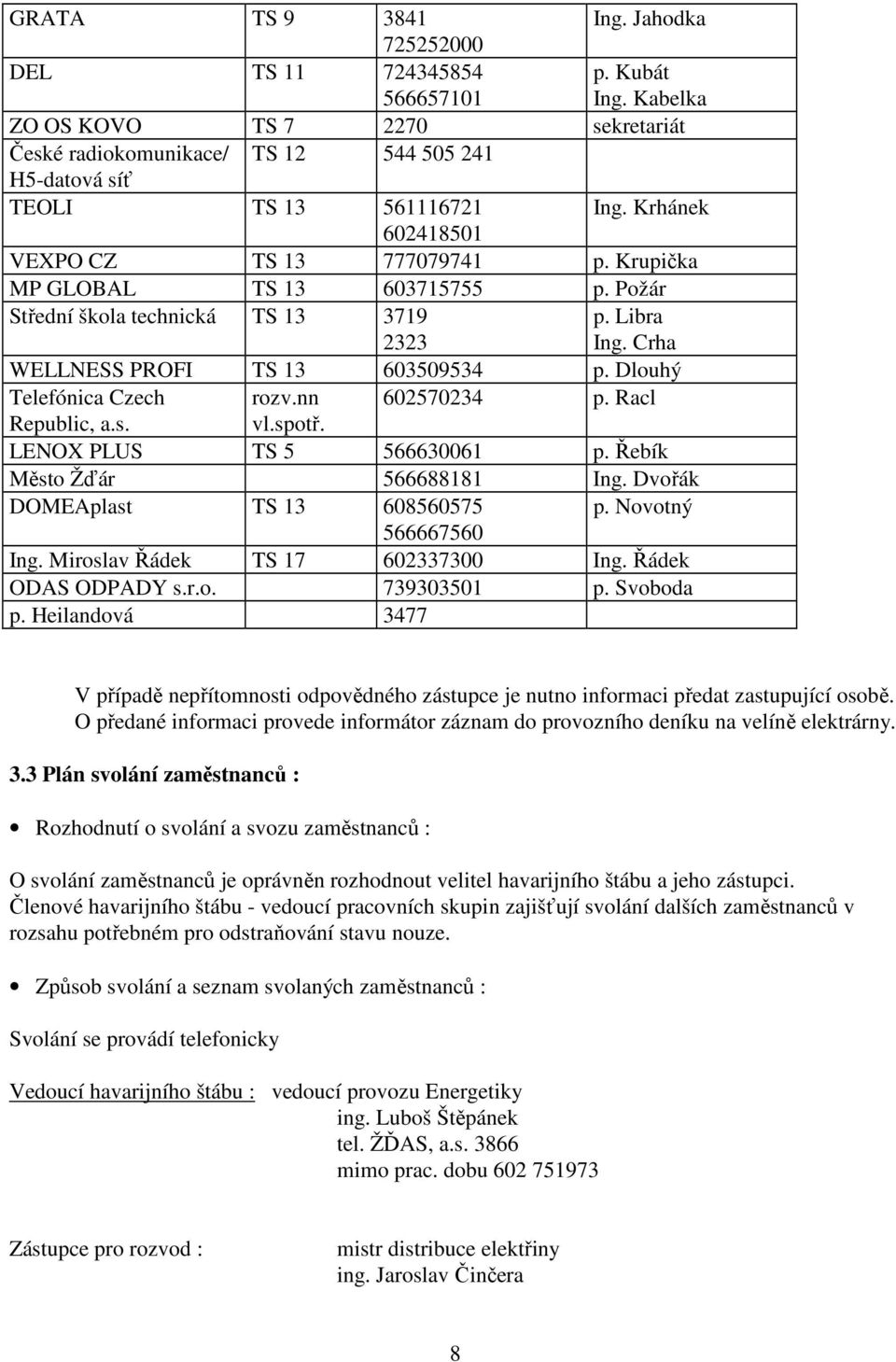 Krupička MP GLOBAL TS 13 603715755 p. Požár Střední škola technická TS 13 3719 2323 p. Libra Ing. Crha WELLNESS PROFI TS 13 603509534 p. Dlouhý Telefónica Czech rozv.nn 602570234 p. Racl Republic, a.