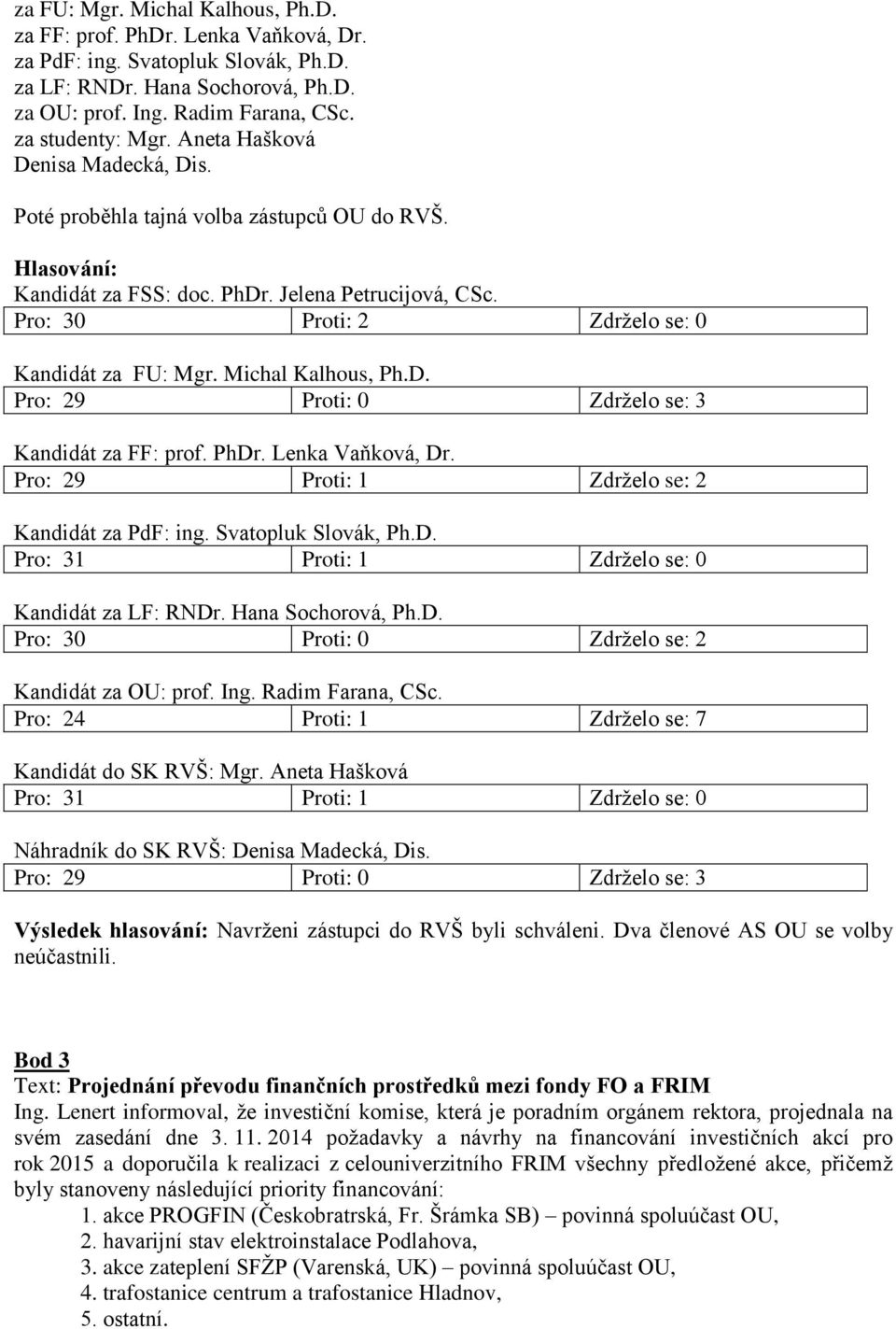 Michal Kalhous, Ph.D. Pro: 29 Proti: 0 Zdrželo se: 3 Kandidát za FF: prof. PhDr. Lenka Vaňková, Dr. Pro: 29 Proti: 1 Zdrželo se: 2 Kandidát za PdF: ing. Svatopluk Slovák, Ph.D. Pro: 31 Proti: 1 Zdrželo se: 0 Kandidát za LF: RNDr.