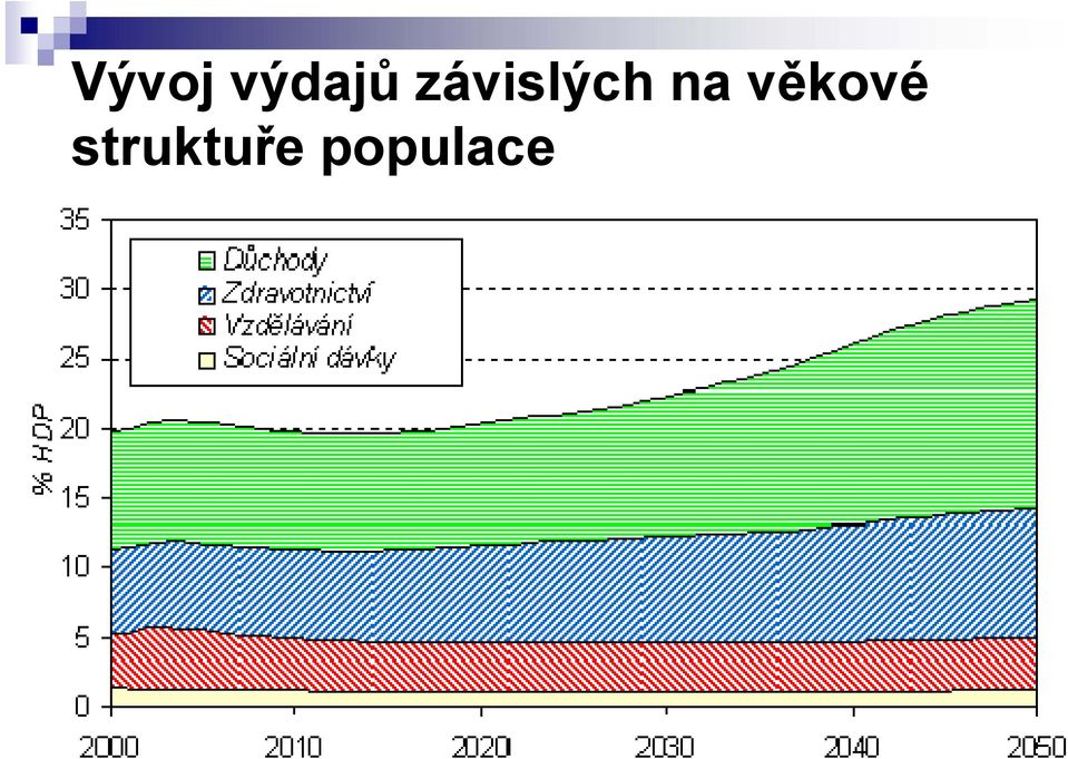 věkové