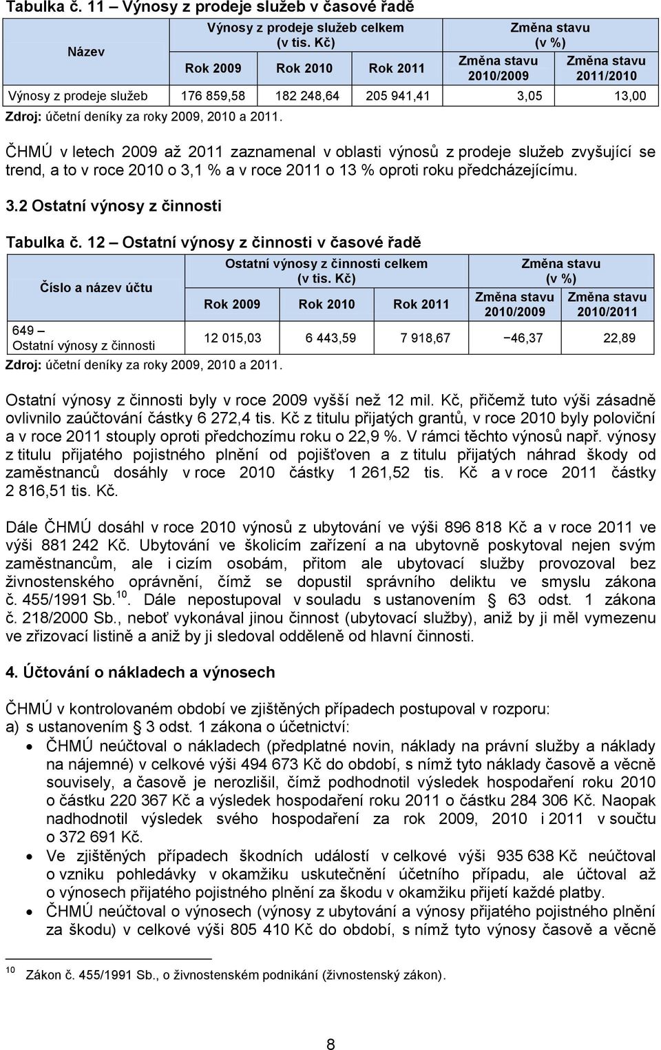 ČHMÚ v letech 2009 až 2011 zaznamenal v oblasti výnosů z prodeje služeb zvyšující se trend, a to v roce 2010 o 3,1 % a v roce 2011 o 13 % oproti roku předcházejícímu. 3.2 Ostatní výnosy z činnosti Tabulka č.