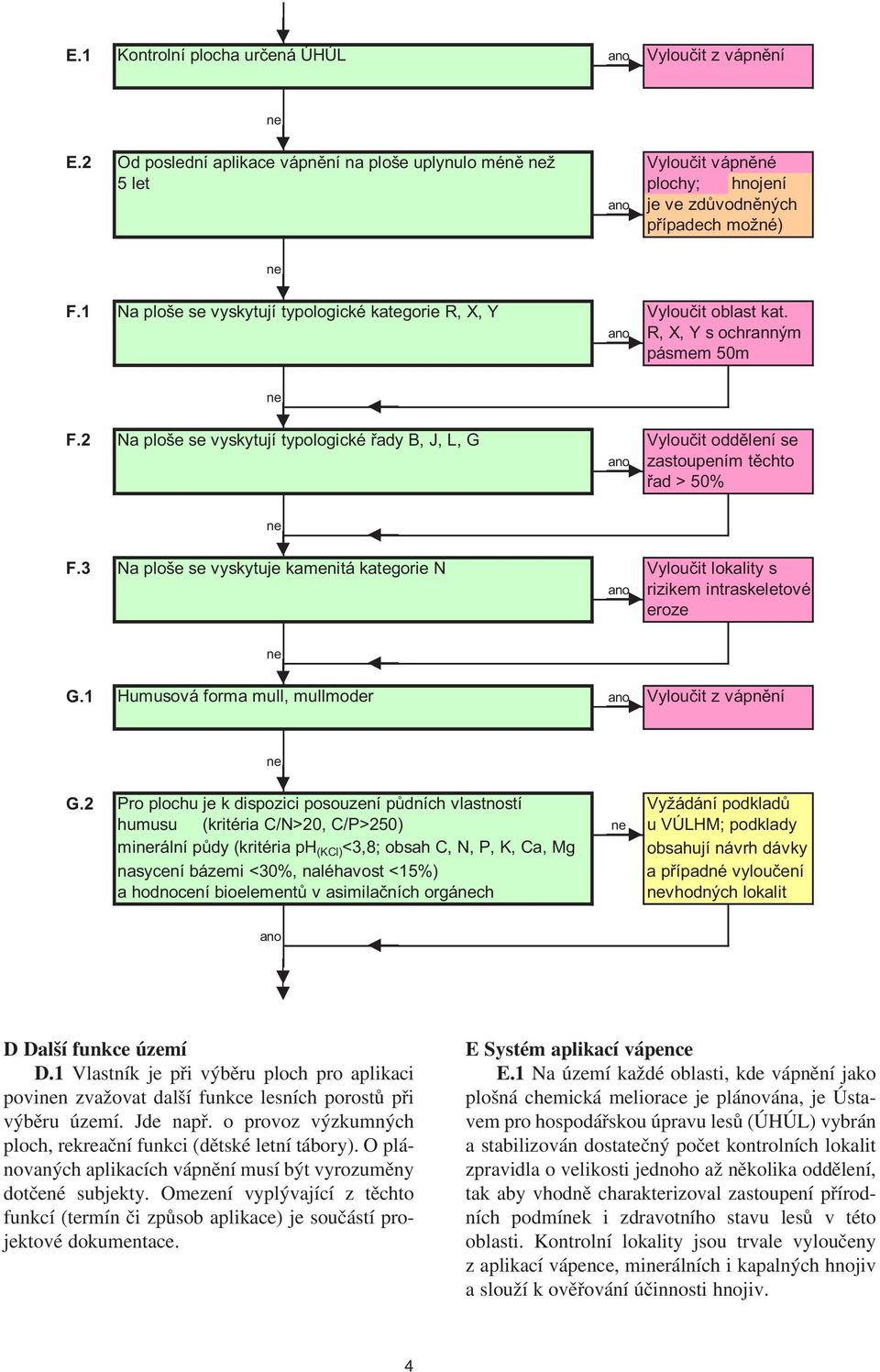 2 Na ploše se vyskytují typologické ady B, J, L, G Vylou it odd lení se zastoupením t chto ad > 50% F.3 Na ploše se vyskytuje kamenitá kategorie N Vylou it lokality s rizikem intraskeletové eroze G.