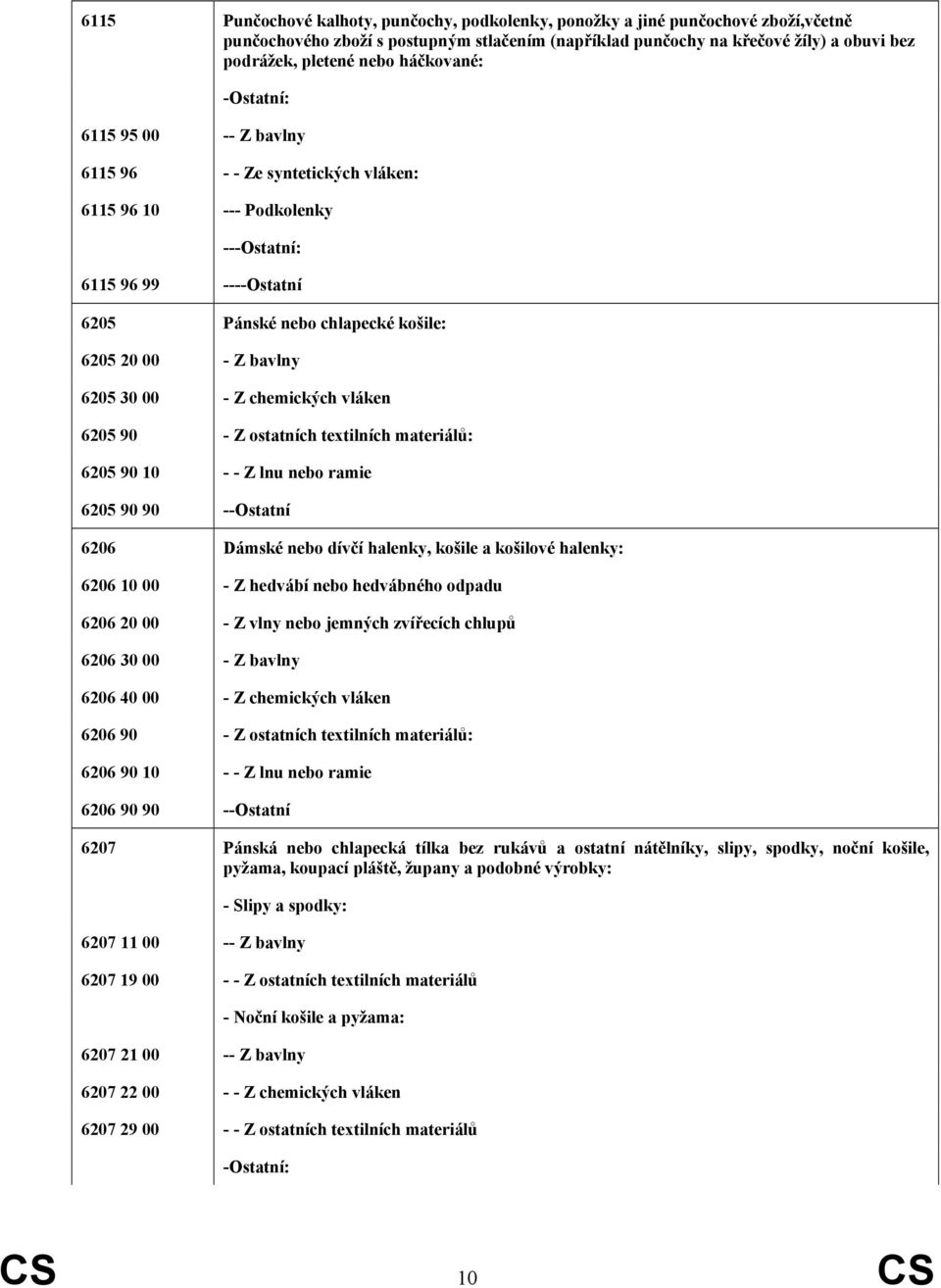 6205 30 00 - Z chemických vláken 6205 90 - Z ostatních textilních materiálů: 6205 90 10 - - Z lnu nebo ramie 6205 90 90 --Ostatní 6206 Dámské nebo dívčí halenky, košile a košilové halenky: 6206 10 00