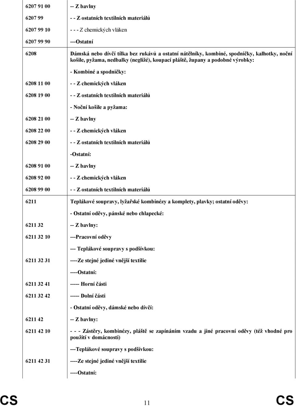 textilních materiálů 6208 21 00 -- Z bavlny - Noční košile a pyžama: 6208 22 00 - - Z chemických vláken 6208 29 00 - - Z ostatních textilních materiálů -Ostatní: 6208 91 00 -- Z bavlny 6208 92 00 - -