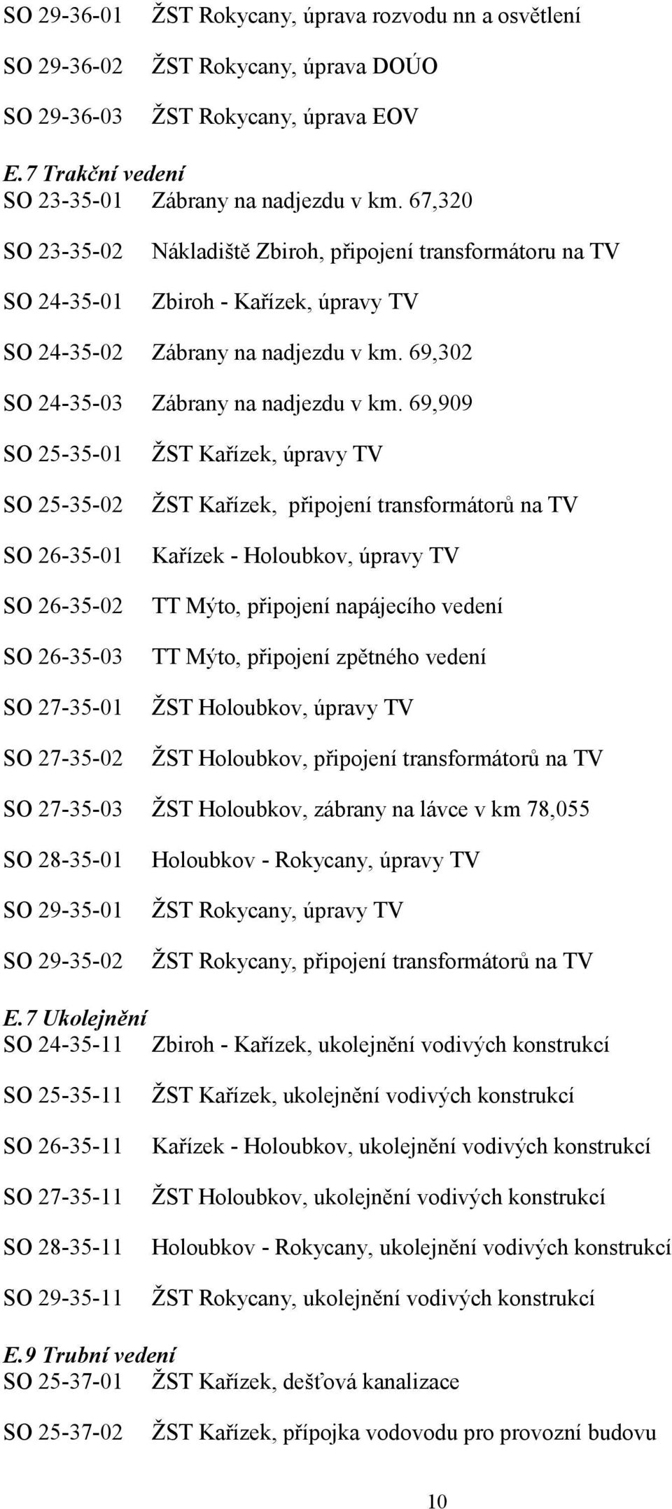 69,909 SO 25-35-01 SO 25-35-02 SO 26-35-01 SO 26-35-02 SO 26-35-03 SO 27-35-01 SO 27-35-02 ŽST Kařízek, úpravy TV ŽST Kařízek, připojení transformátorů na TV Kařízek - Holoubkov, úpravy TV TT Mýto,