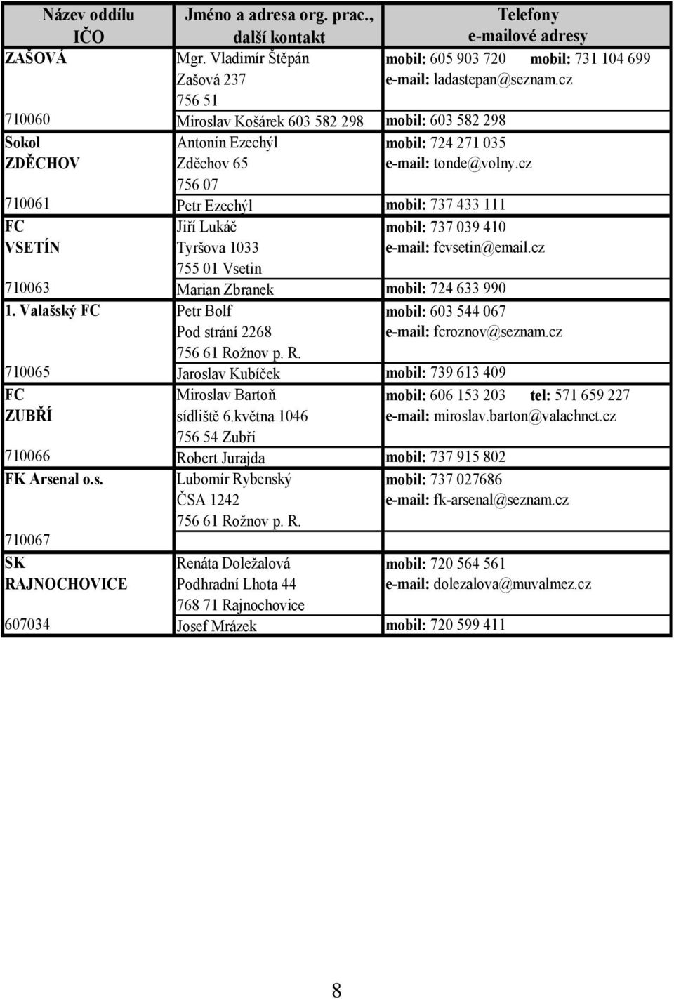 cz 710061 Petr Ezechýl mobil: 737 433 111 FC Jiří Lukáč mobil: 737 039 410 VSETÍN Tyršova 1033 755 01 Vsetin e-mail: fcvsetin@email.cz 710063 Marian Zbranek mobil: 724 633 990 1.