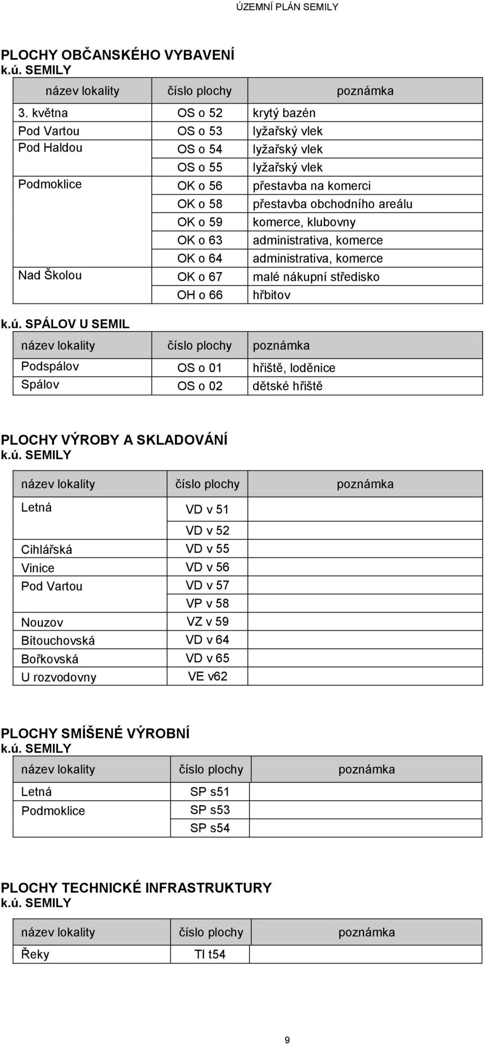 areálu komerce, klubovny administrativa, komerce OK o 64 administrativa, komerce Nad Školou OK o 67 malé nákupní středisko k.ú.