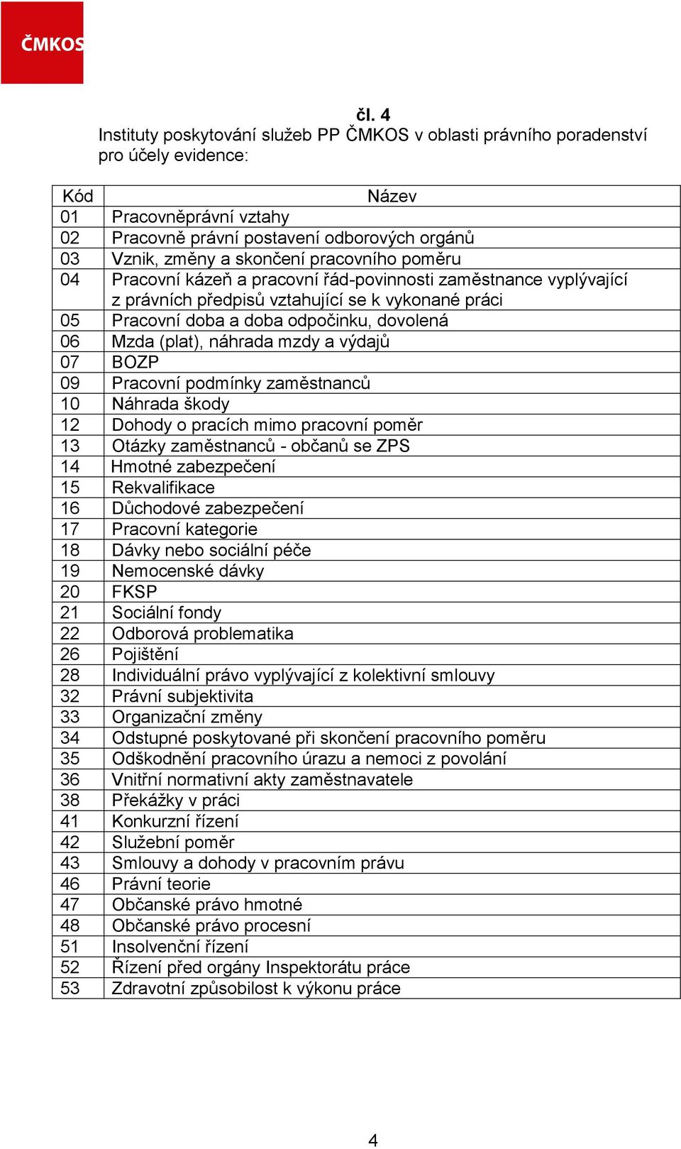 (plat), náhrada mzdy a výdajů 07 BOZP 09 Pracovní podmínky zaměstnanců 10 Náhrada škody 12 Dohody o pracích mimo pracovní poměr 13 Otázky zaměstnanců - občanů se ZPS 14 Hmotné zabezpečení 15