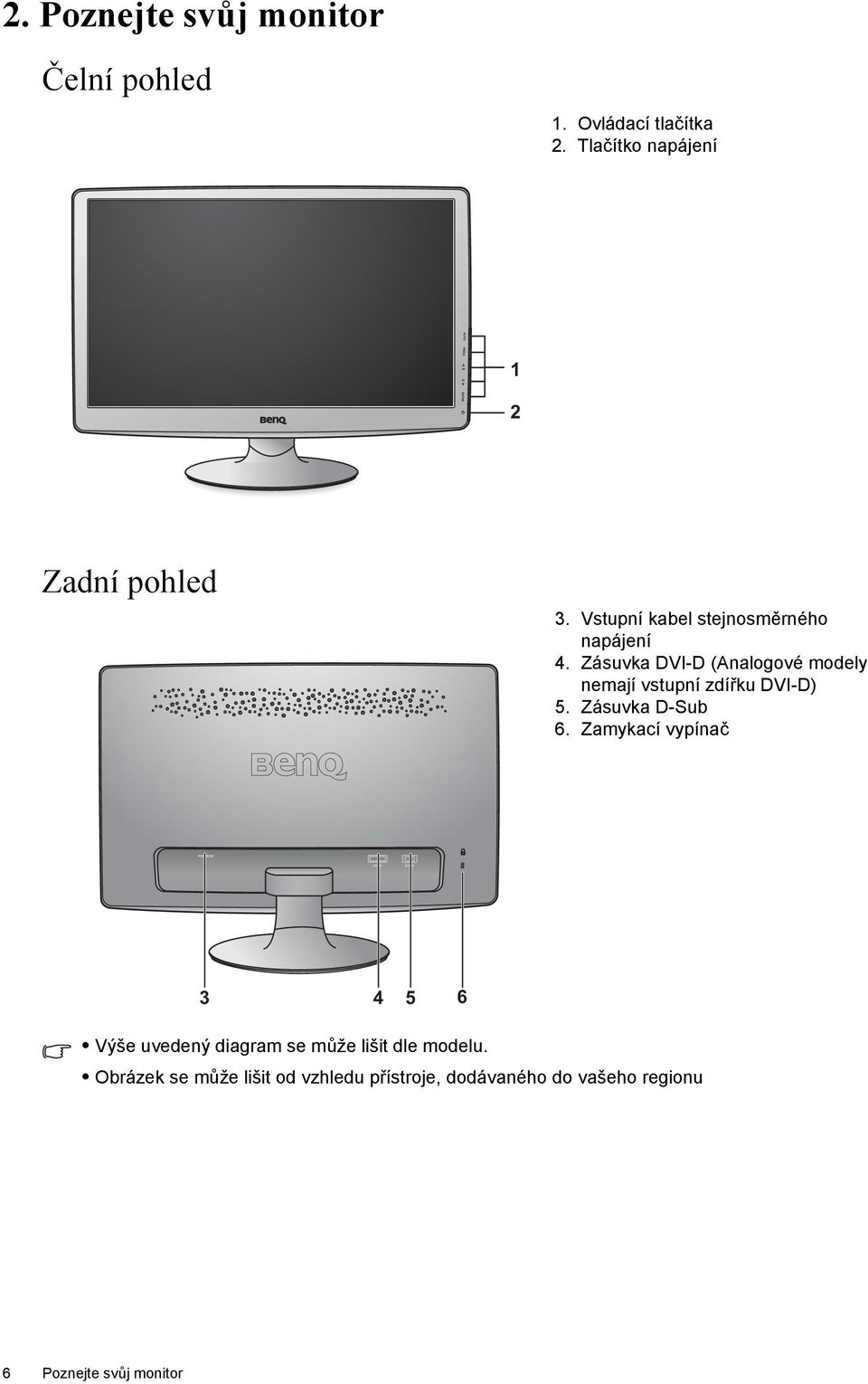 Zásuvka DVI-D (Analogové modely nemají vstupní zdířku DVI-D) 5. Zásuvka D-Sub 6.